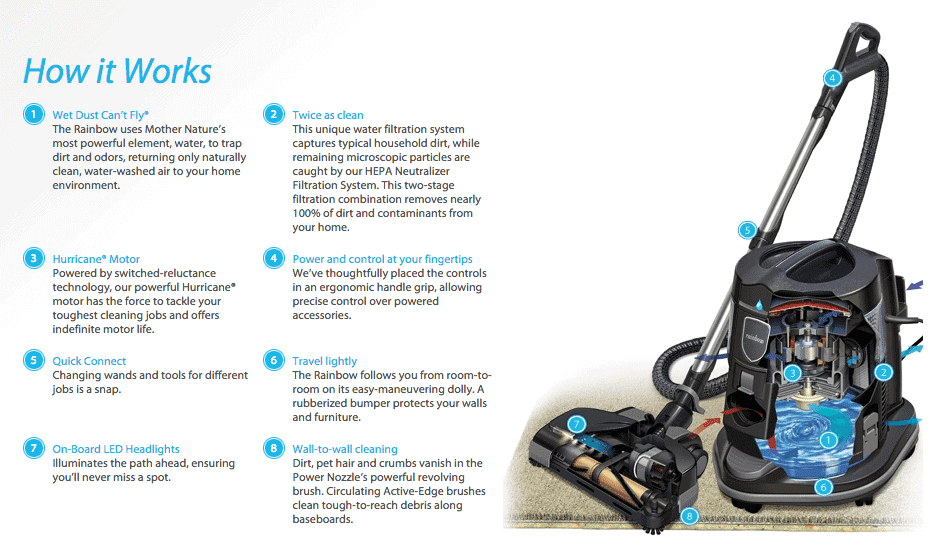 vacuum cleaner info how it works