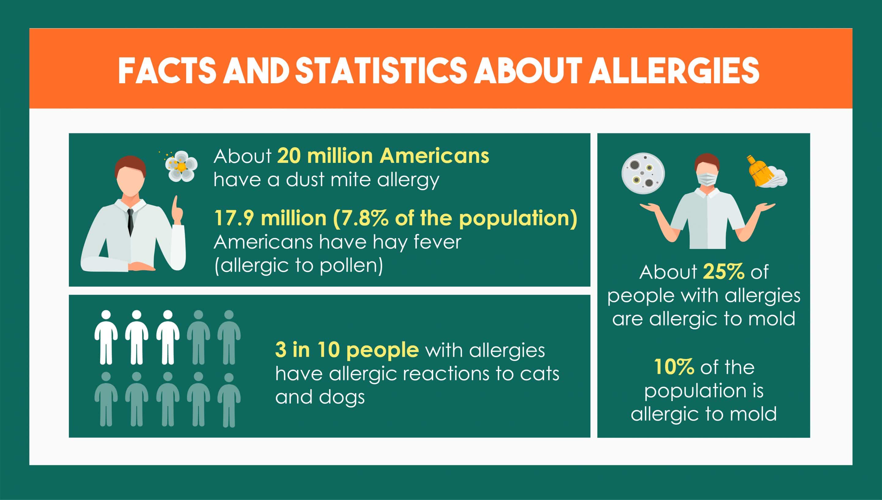 facts about allergens